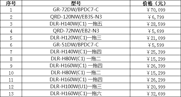 奧克斯中央空調(diào)價(jià)格大全介紹(2019年最新)-圖