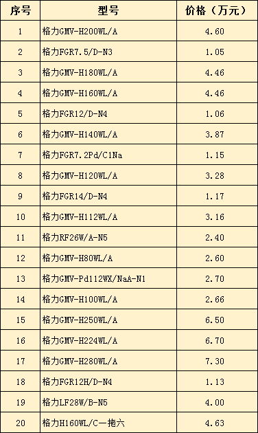 家庭中央空調(diào)價格表 如何選購中央空調(diào)-圖