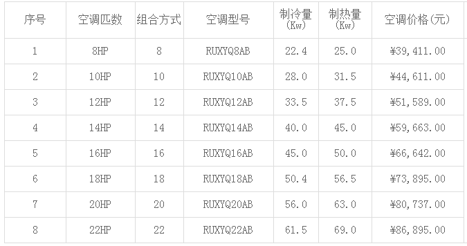 大金家用中央空調(diào)報(bào)價(jià)-圖1