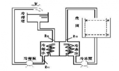 工廠中央空調(diào)改造方案，工廠中央空調(diào)改造流程