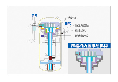 海爾中央空調全直流變頻多聯機