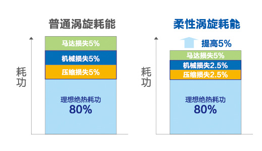 海爾中央空調(diào)全直流變頻多聯(lián)機MX7(32-36匹)