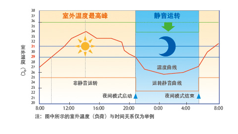 SA系列多聯(lián)機(jī)(12-16匹)