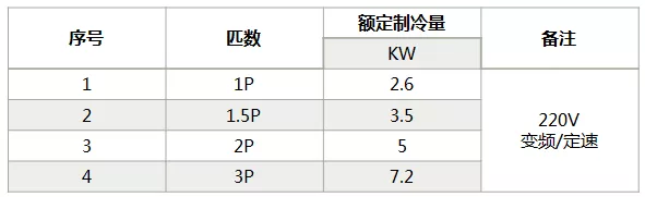 海信中央空調怎么樣？海信中央空調如何選購-圖2