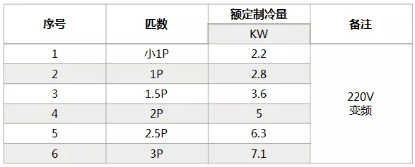 海信中央空調怎么樣？海信中央空調如何選購-圖3