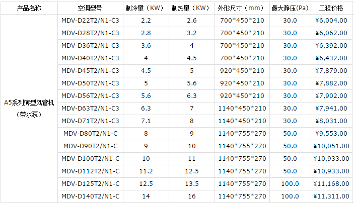 昆山美的中央空調(diào)報價表-圖2