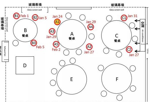 疫情當(dāng)下哪種類(lèi)型的中央空調(diào)可以用