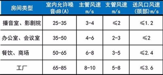 約克中央空調(diào)維修噪音超標(biāo)原因-圖3