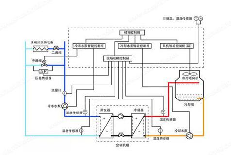 水機(jī)和多聯(lián)機(jī)，誰(shuí)的舒適度高呢