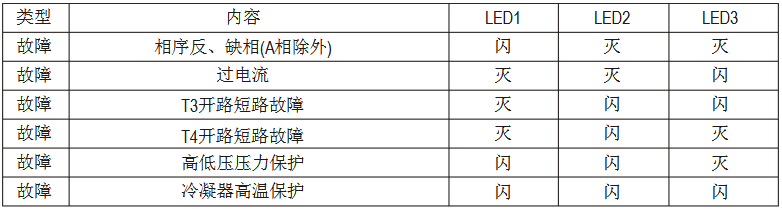 美的MDV多聯(lián)中央空調(diào)維修手冊(cè)-圖2