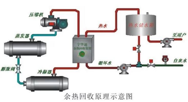 常見的中央空調節(jié)能技術改造方案