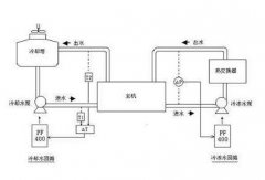 中央空調循環(huán)水處理的方法